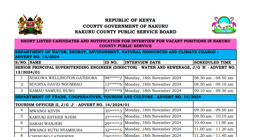 2024 Nakuru County Shortlisted Candidates (Full List)