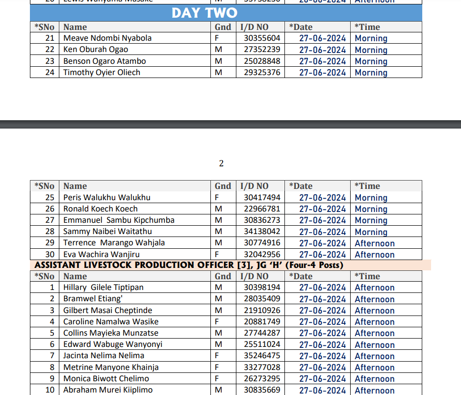 Trans Nzoia County Public Service Shortlisted Candidates 2024 Pdf is Out