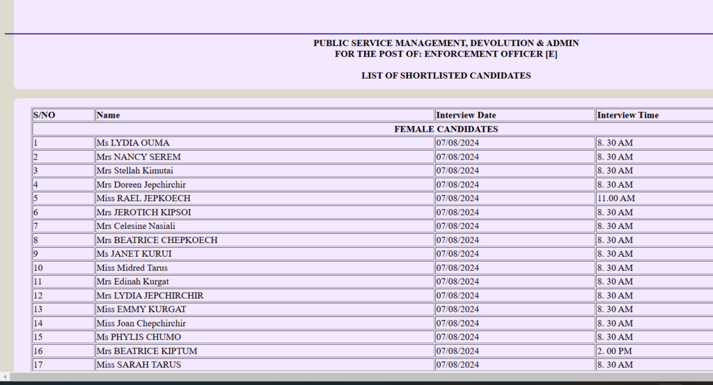 Uasin Gishu County Shortlisted Candidates 2024 Pdf is Out